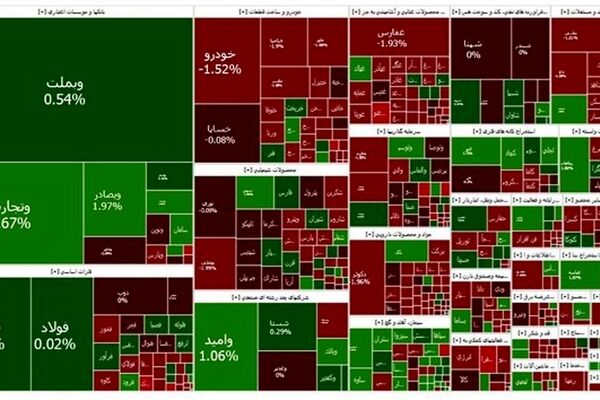 بورس هفته را کاهشی تمام کرد
