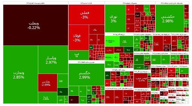 ترمز بورس کشیده شد