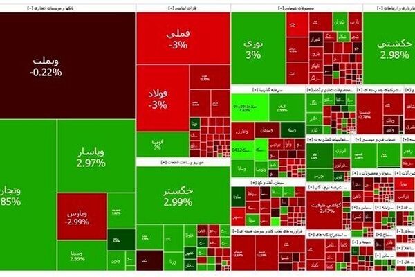 ترمز بورس کشیده شد