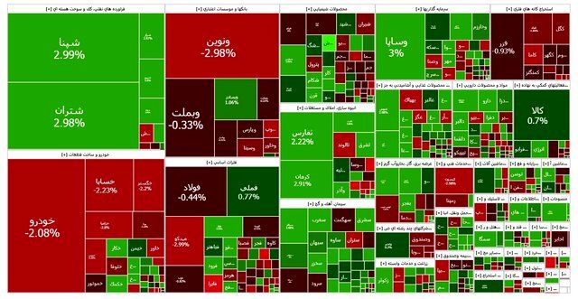 ثبات در بازار سرمایه