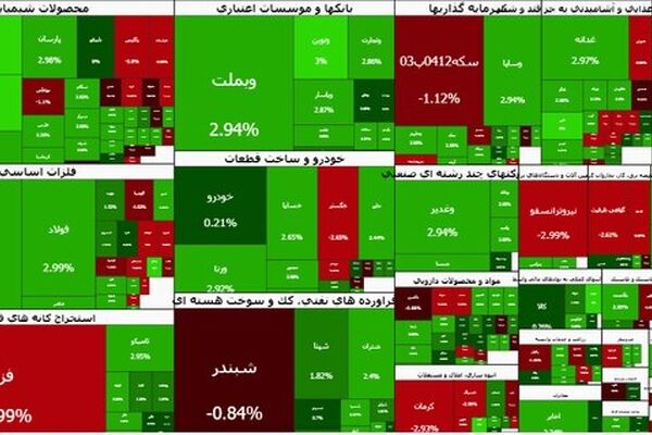هوای بورس آفتابی شد