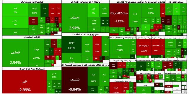 هوای بورس آفتابی شد