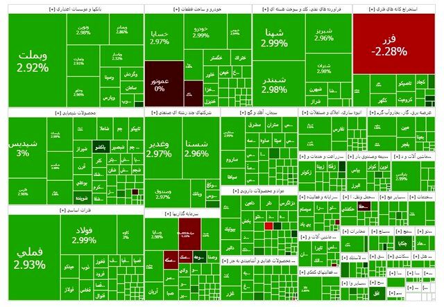 بورس قوی استارت زد