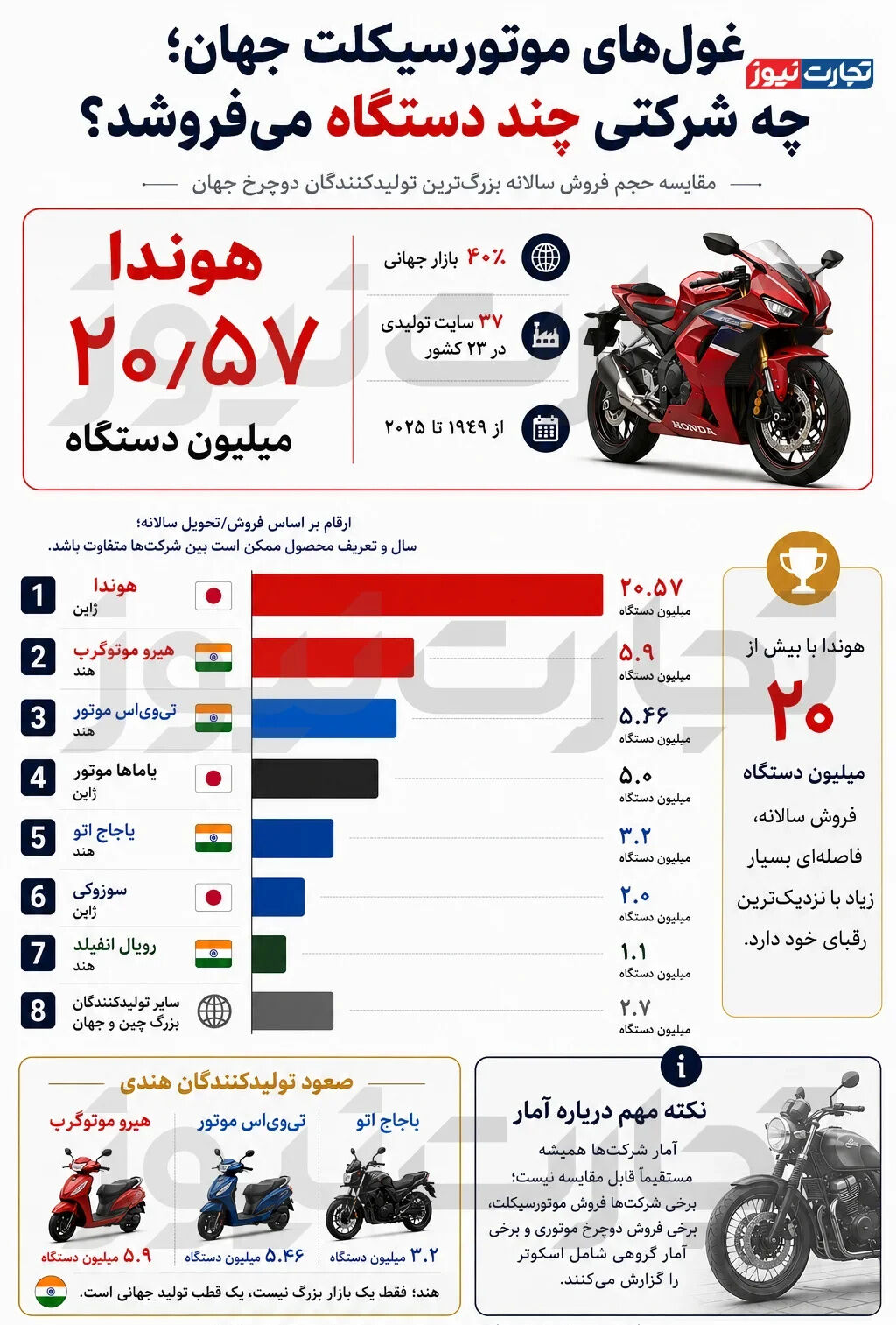 اینفوگرافیک 3 موتور