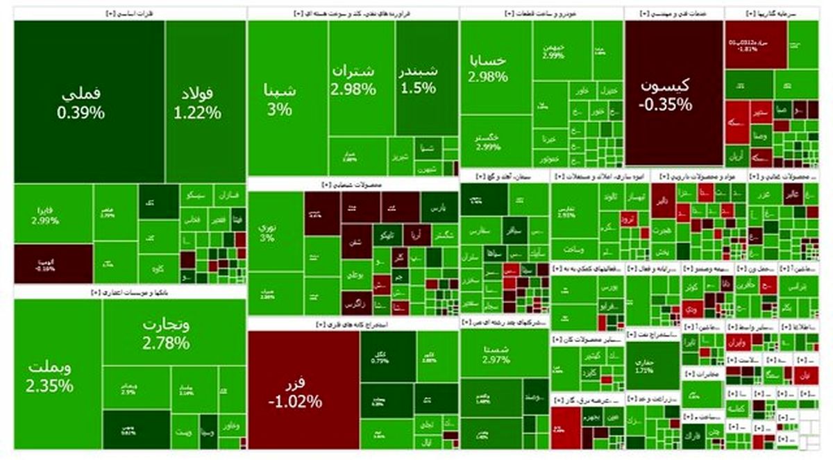 بورس سبزپوش شد