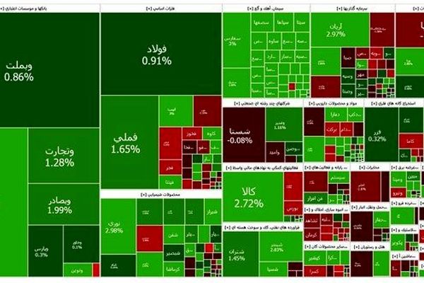 تداوم سبزپوشی بورس