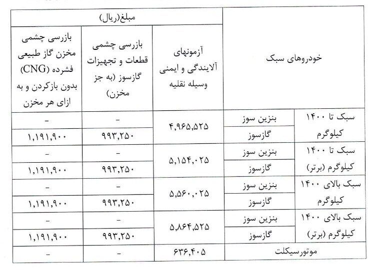 هزینه صدور گواهی معاینه فنی در سال 1405