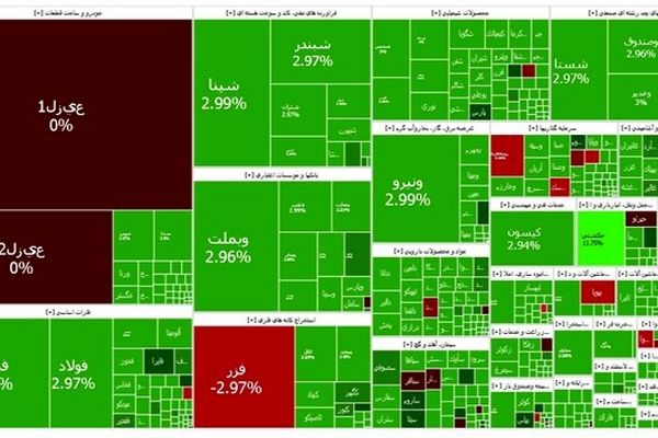 توقف رشد بورس