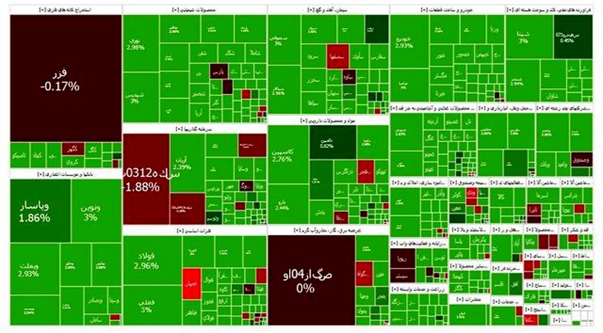 بورس افزایشی ماند