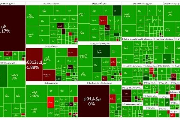 بورس افزایشی ماند