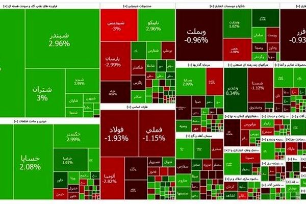 بورس قرمزپوش شد