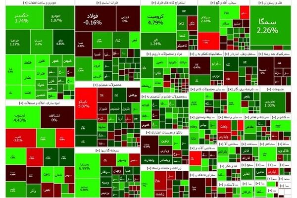 بورس هفته را سبز شروع کرد
