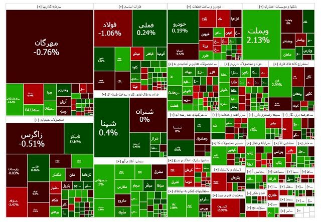 بورس عقب نشست