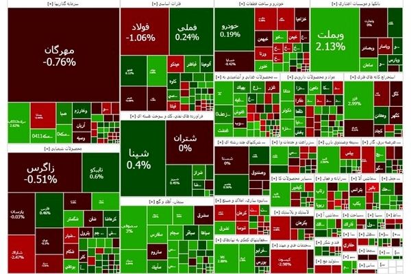 بورس سبز ماند