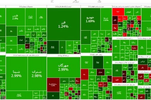 تداوم رشد بورس