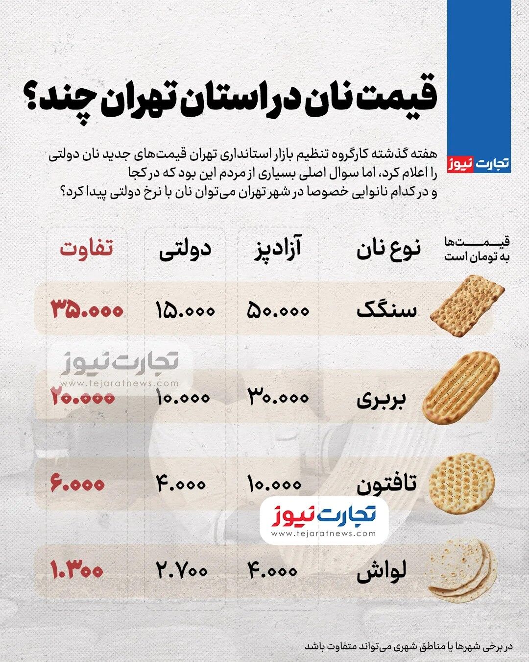 قیمت نان در استان تهران چند؟/ قیمت جدید نان لواش، تافتون، بربری و سنگک را ببینید + جدول قیمت نان در نانوایی‌های دولتی و آزادپز