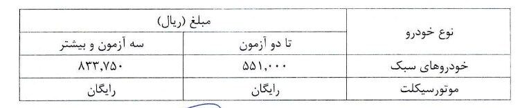 هزینه صدور گواهی معاینه فنی در سال 1405