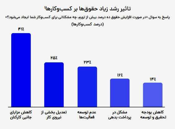 وقتی حقوق از زندگی جا می‌ماند؛ روایت جاب‌ویژن از بازار کار ایران در ۱۴۰۵