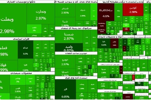 عبور شاخص کل بورس از ۴ میلیون