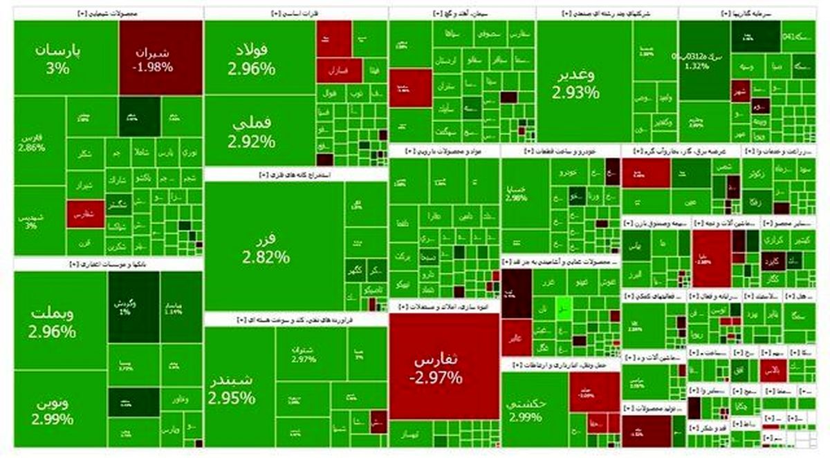 تداوم سبزپوشی بورس
