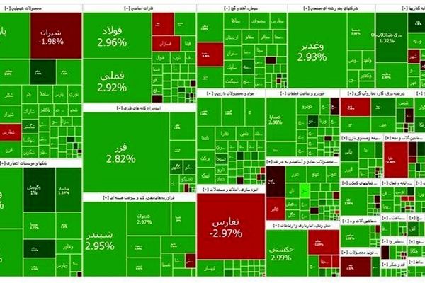 بازار سرمایه سبز ماند