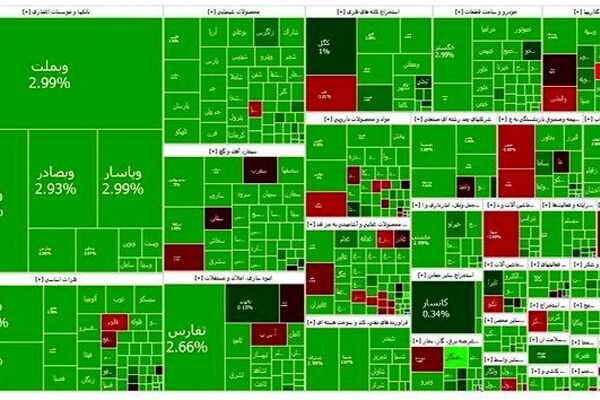 روز درخشان بورس ساعاتی پس از خبر مذاکره؛ رشد بیش از ۵۹ هزار واحدی شاخص کل بورس