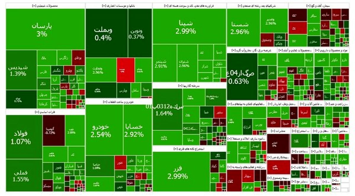 تداوم سبزپوشی بورس