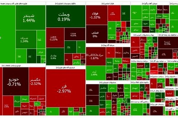شنبه سرخ برای بورس