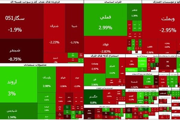 کاهش سرعت ریزش بورس
