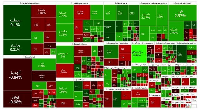 تداوم سبزپوشی بورس