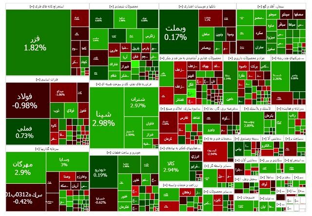 بورس متعادل شد