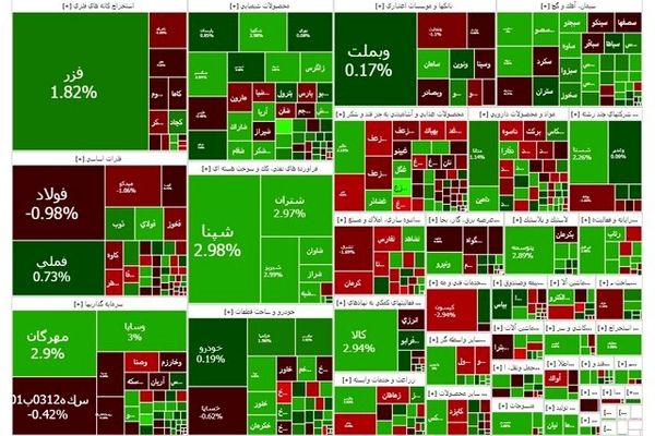 بورس قرمز شد
