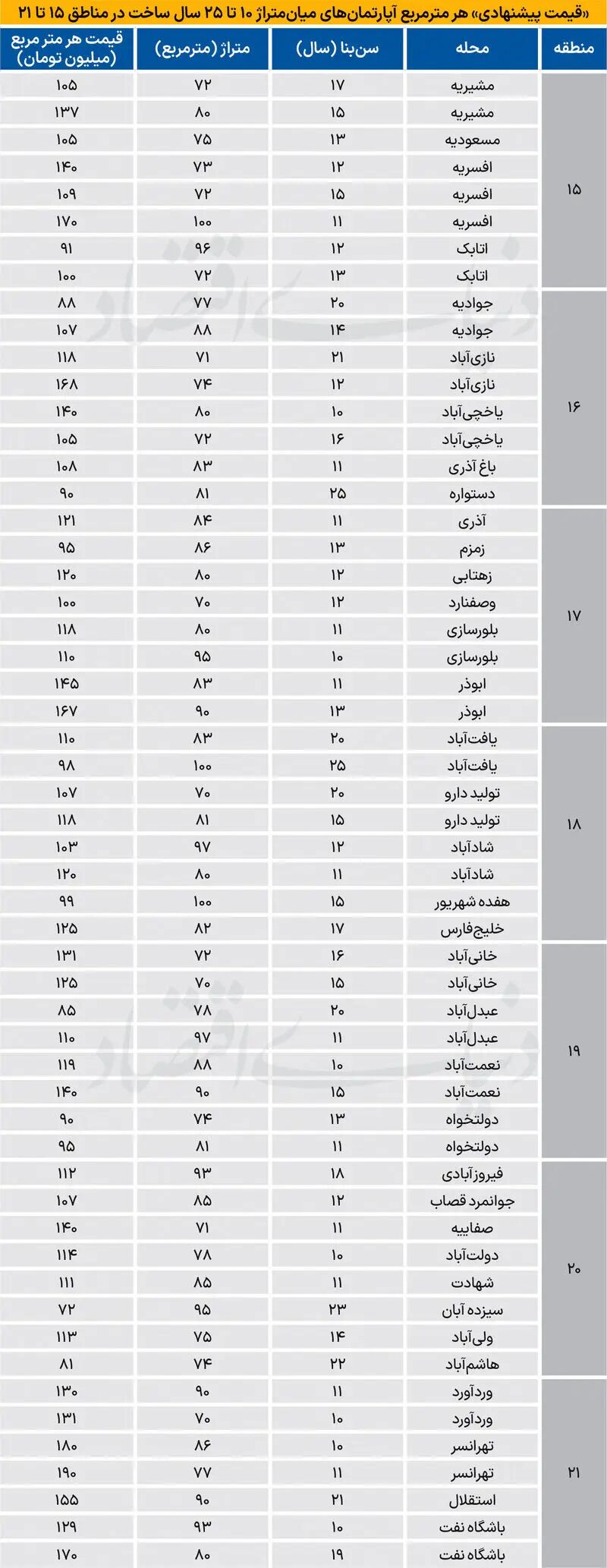 بازار مسکن