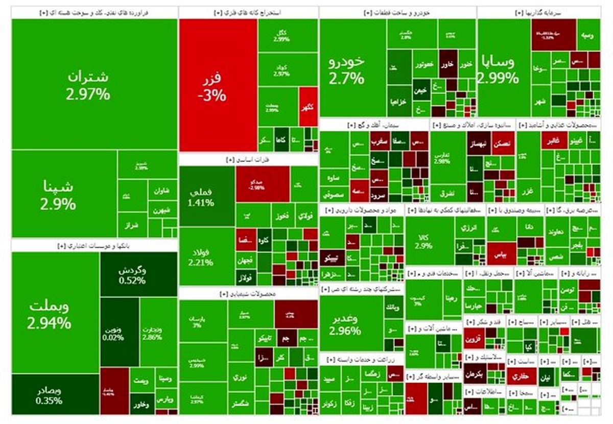 بورس ماه مهر را صعودی به پایان رساند