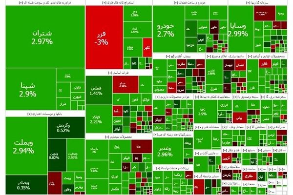 بورس از سقف تاریخی گذشت