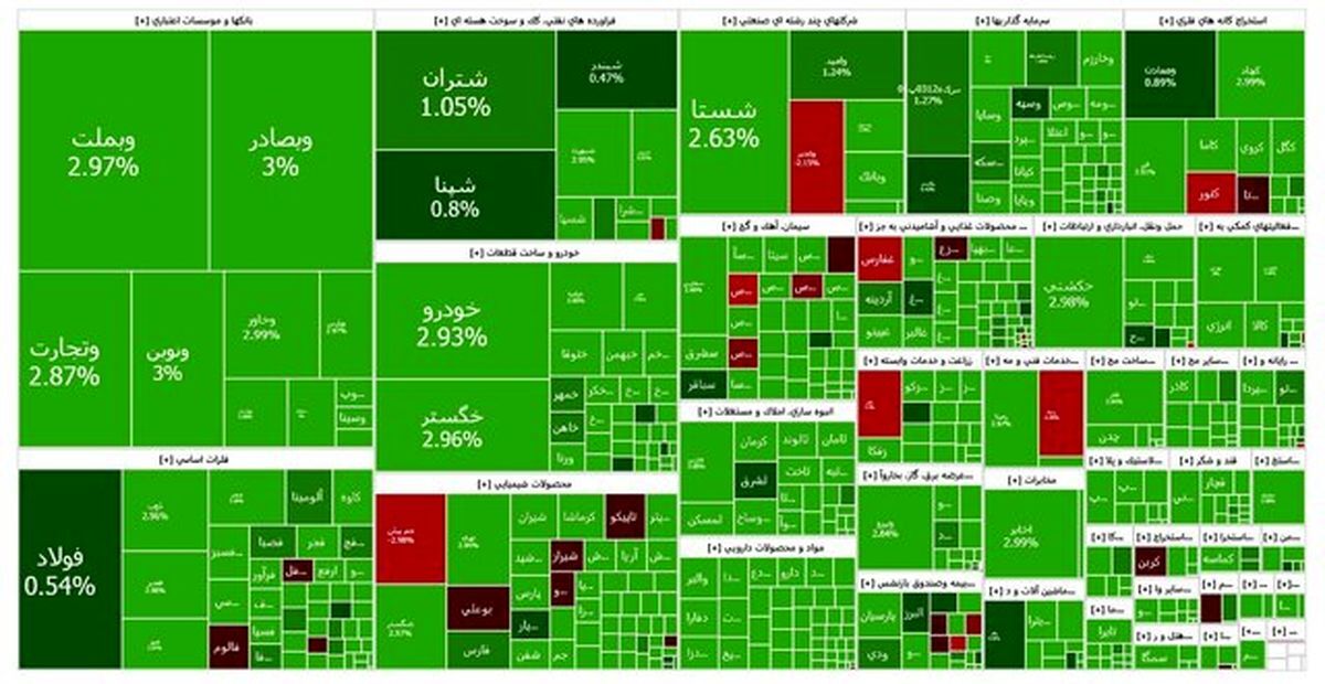 پایان هفته سبز برای بورس