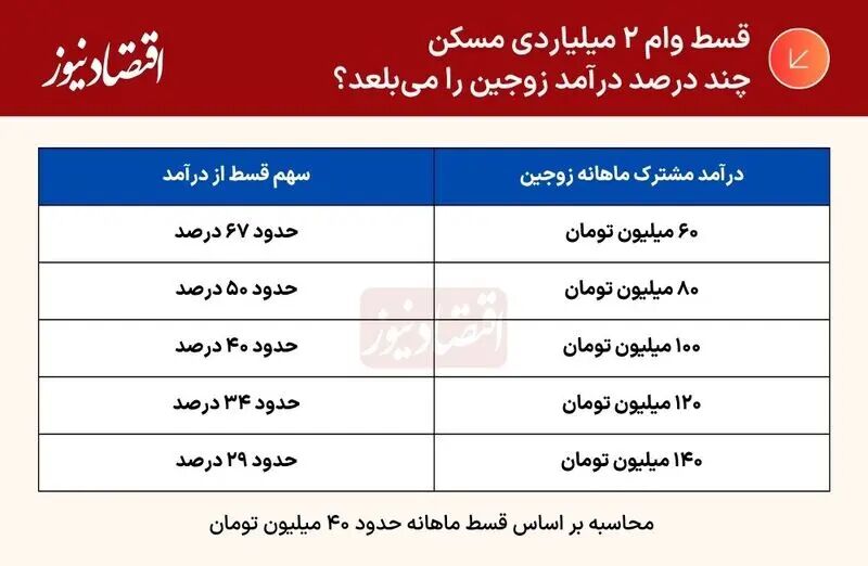 وام مسکن