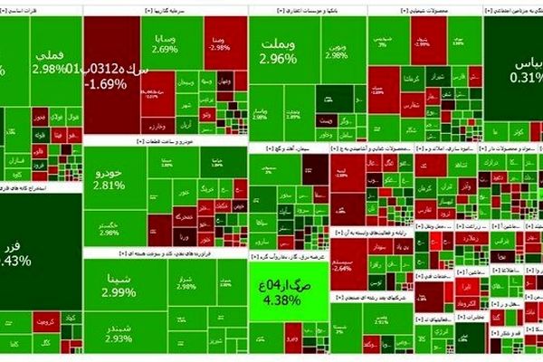 تقابل بورس با تحریم ها؛ تجربه تلخ دهه ۹۰ تکرار می‌شود؟