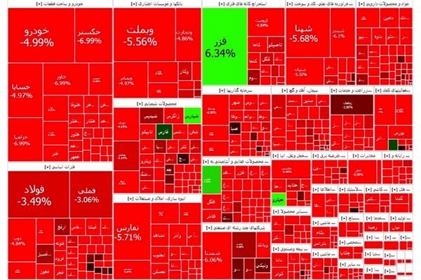 بورس قرمز شد