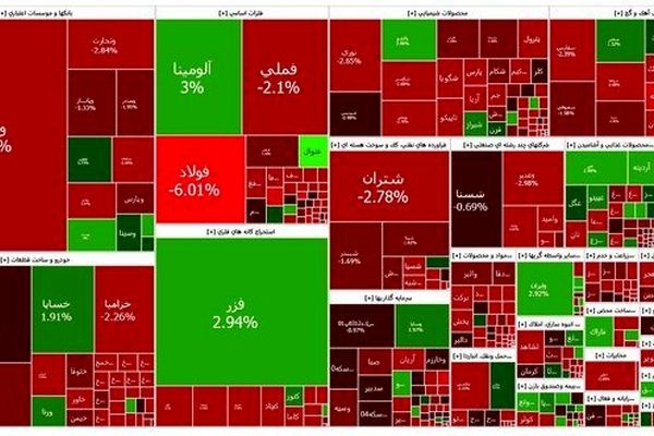 افت ۲۱ هزار واحدی بورس