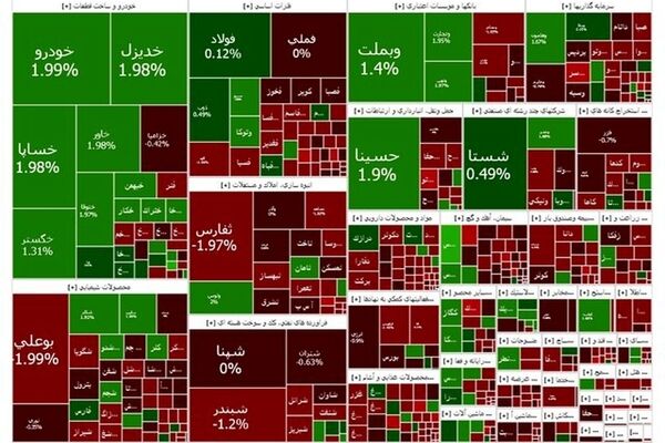 صعود بورس تداوم نداشت