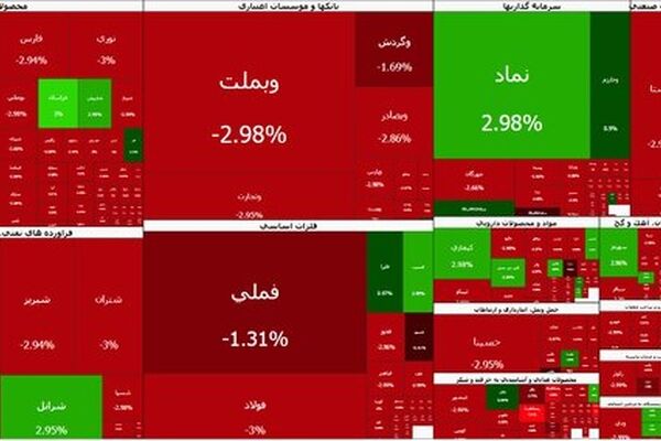 ریزش سنگین بورس