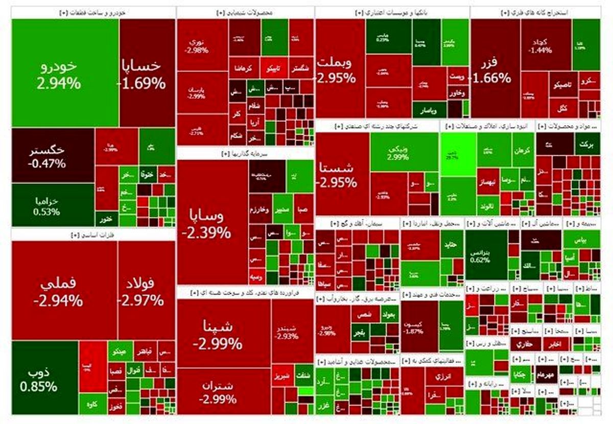 توقف رشد بورس