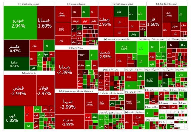 توقف رشد بورس