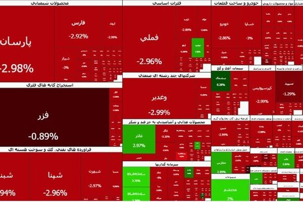 ریزش تاریخی در بورس
