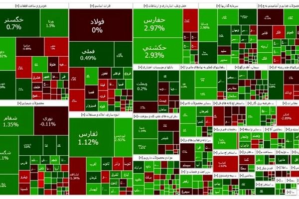 آخر هفته سبز برای بورس
