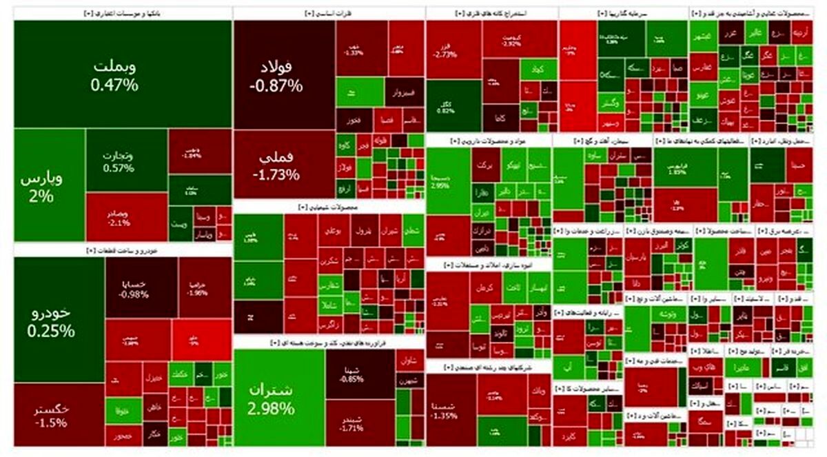 تداوم رشد بورس
