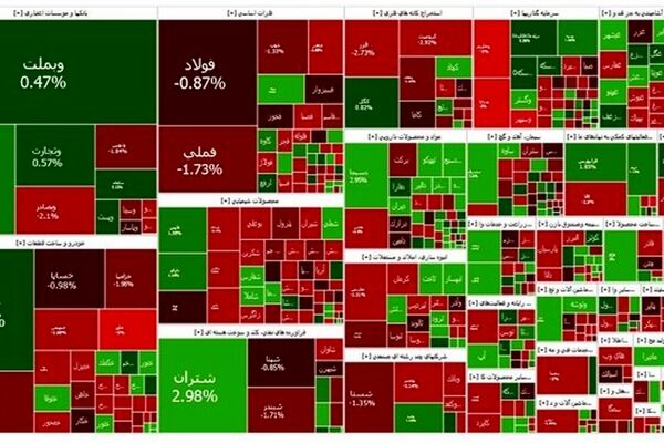 تداوم رشد بورس
