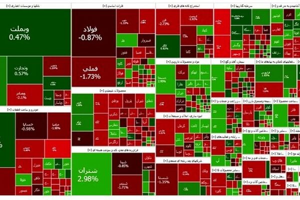 تداوم رشد بورس
