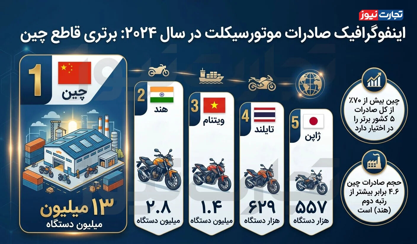 اینفوگرافیک 1 موتور